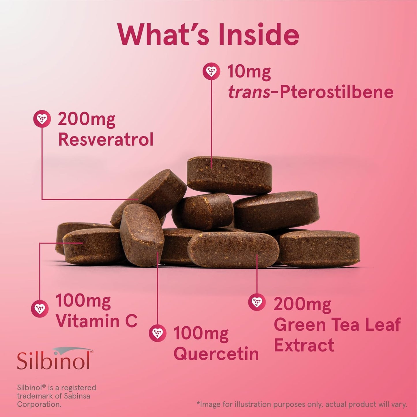 Resveratrol Synergy 200 mg Total Resveratol 60 Tablets