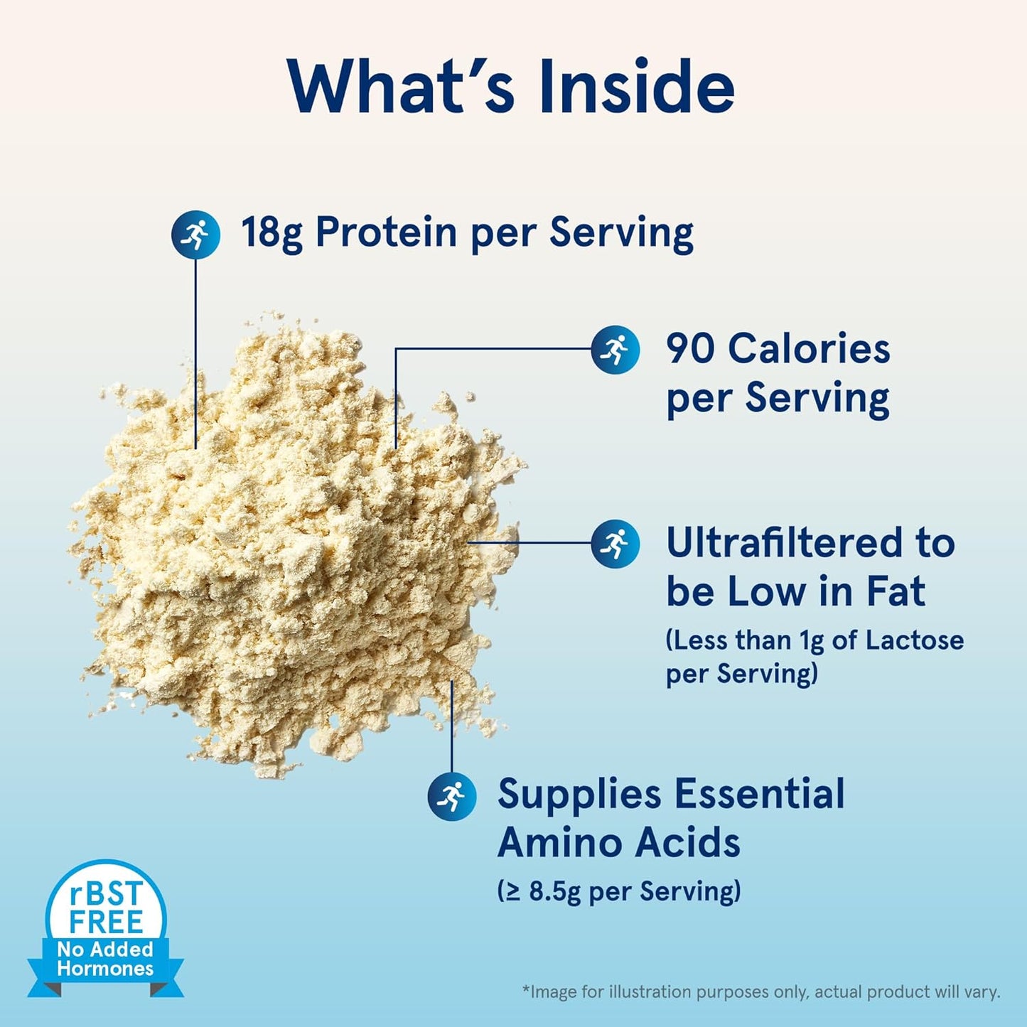 Whey Proteinfla Unvored 2 lbs (908 g)