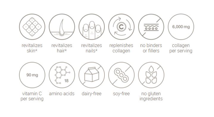 Collagen - 160 Tablets by youtheory