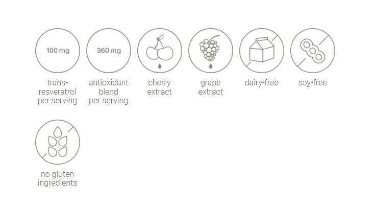 Resveratrol Advanced - 160 Tablets by youtheory