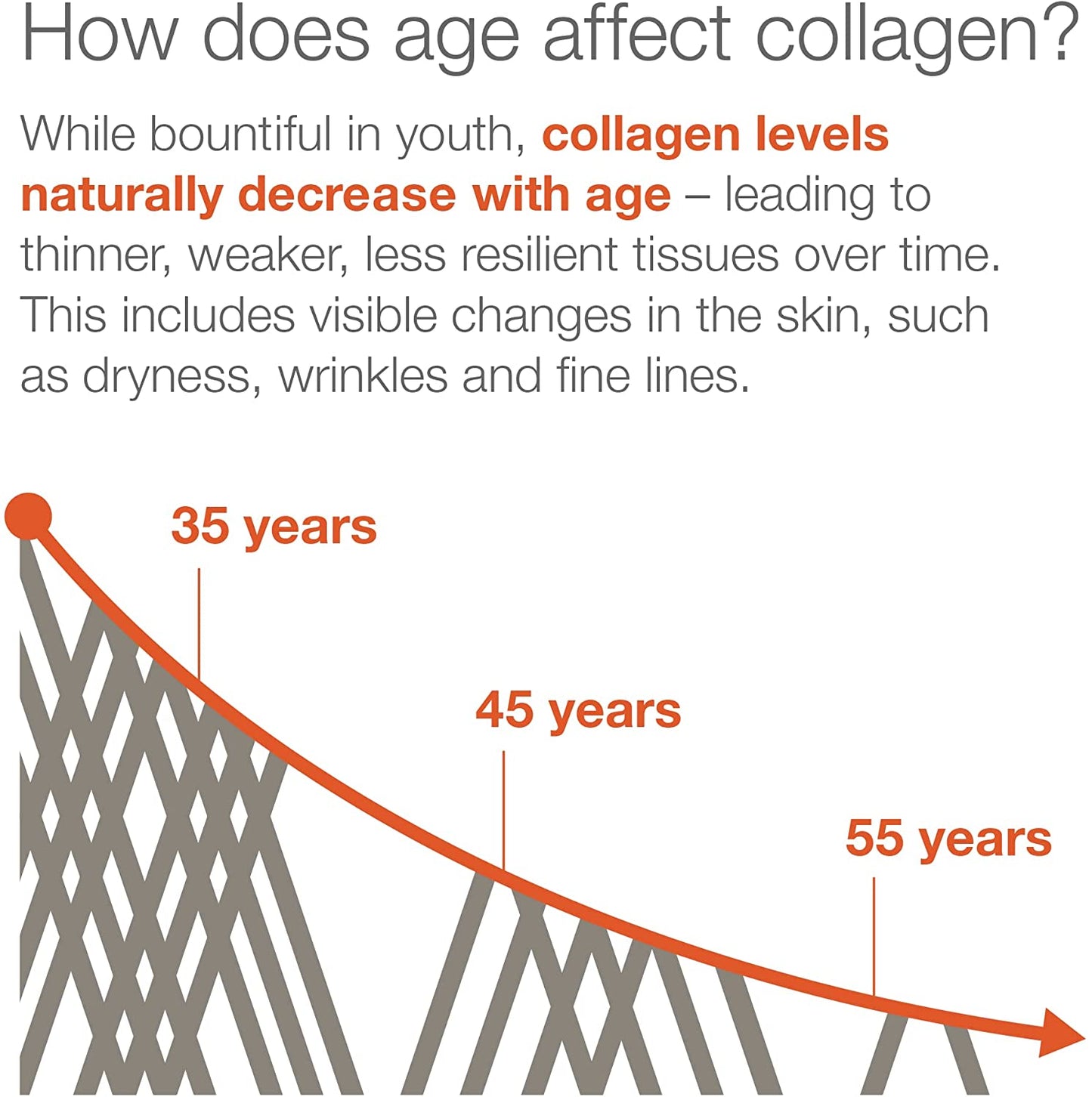 Men's Collagen Advanced - 160 Tablets by youtheory